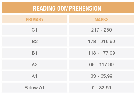 Exam SIELE   De36e2b1 4c1c 4468 A313 7729a0ca1efd